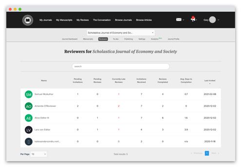 Scholastica peer review software Reviewer's table.
